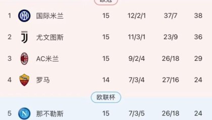 DB电竞官网下载-4年一轮回再负真蓝黑，皮奥利再也救不了这支米兰？