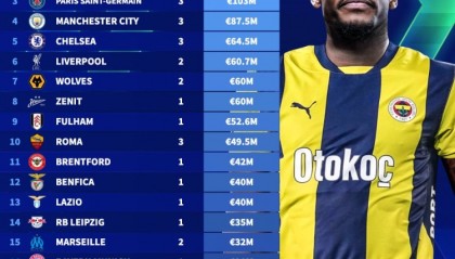 各队向沙特卖人收入榜：维拉1.37亿欧居首，波尔图巴黎二三位