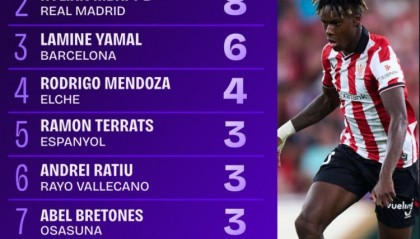 DB电竞官网-西甲首轮突破数据：尼科、姆巴佩与亚马尔均超5次成功过人